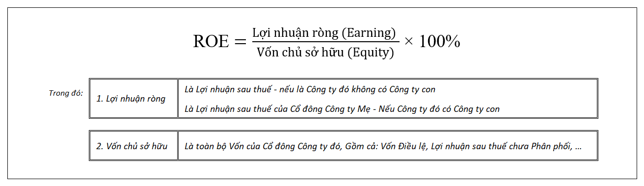 Công thức ROE