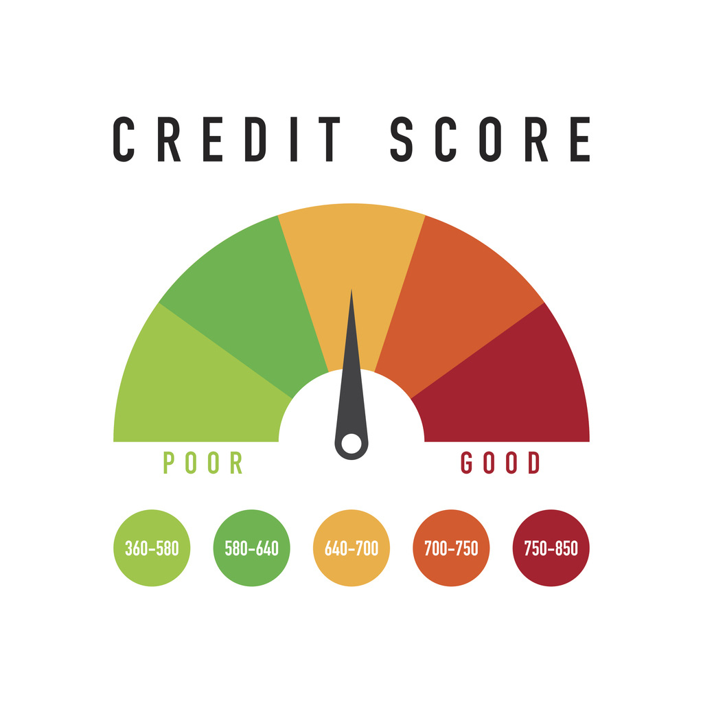 credit scoring