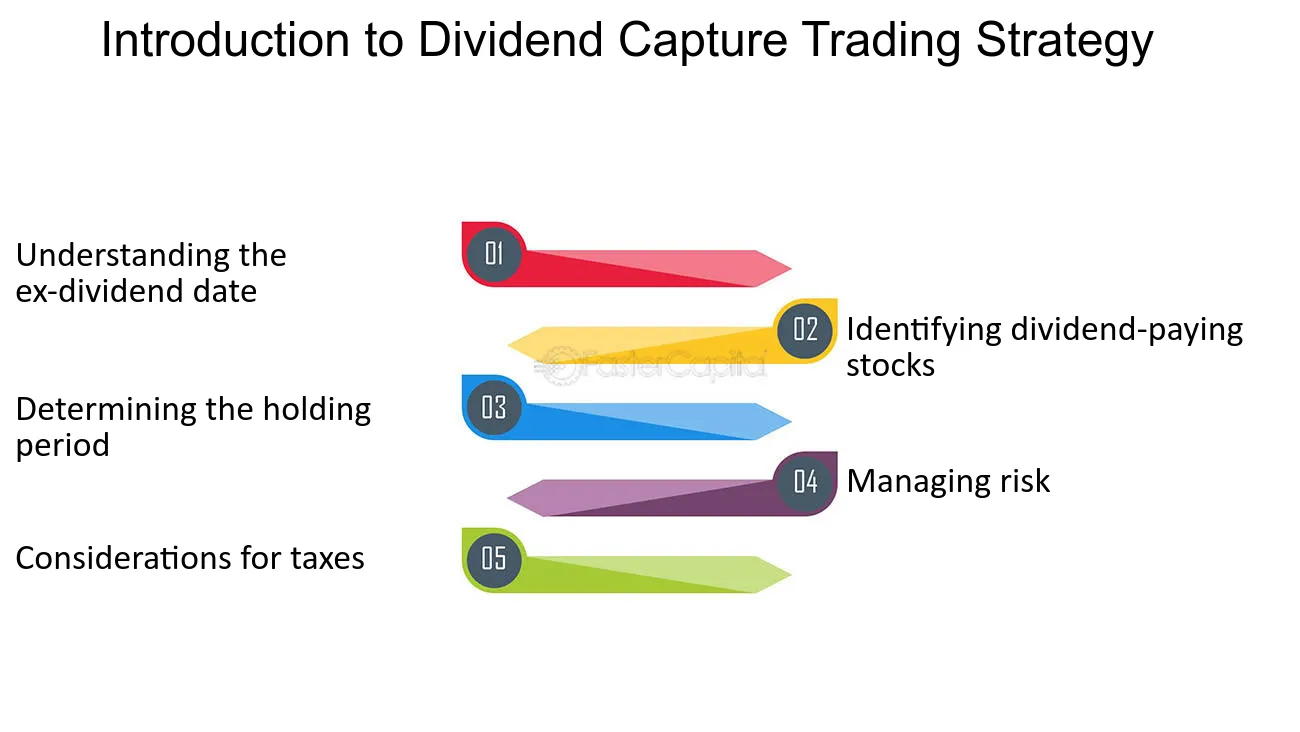 đầu tư dividend capture