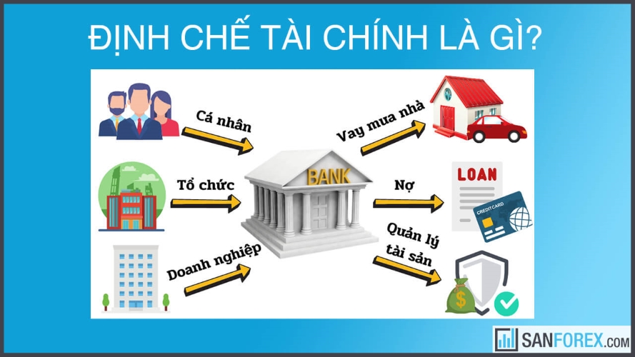 Định Chế Tài Chính Là Gì