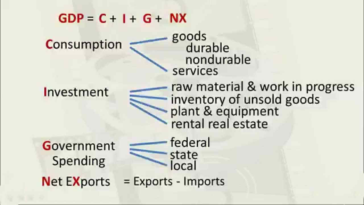 đọc vị báo cáo GDP
