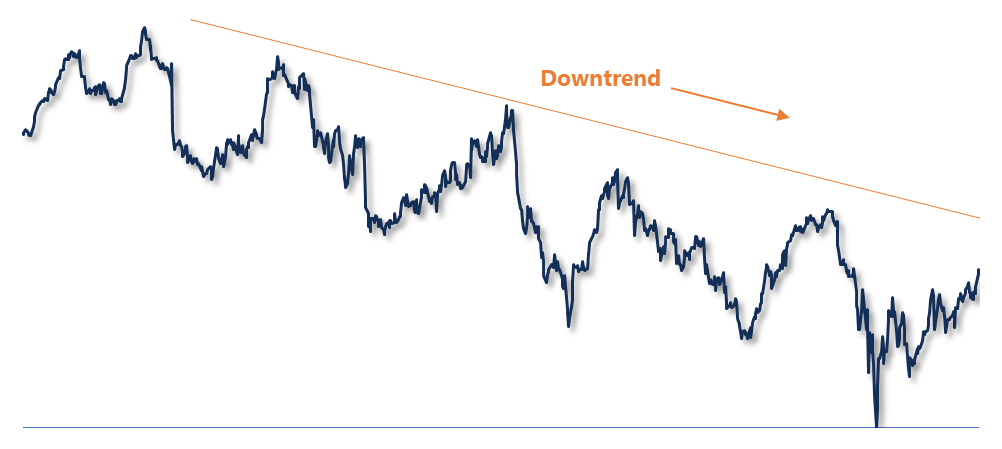 downtrend