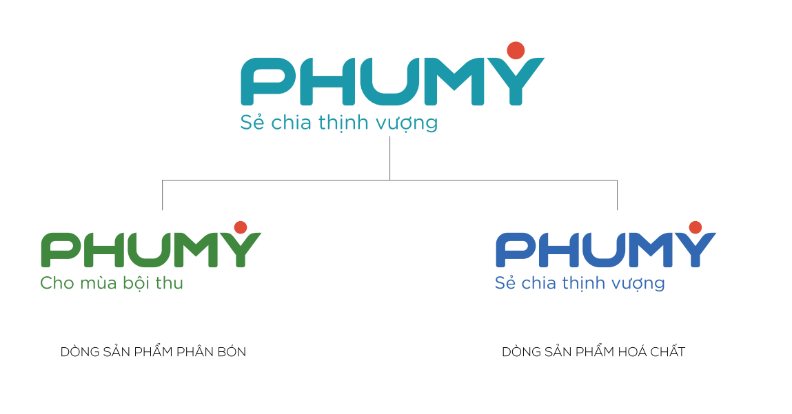 DPM (Phân Bón Phú Mỹ)