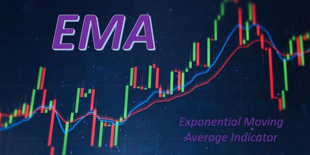 Đường EMA (Exponential Moving Average - Đường trung bình động hàm mũ)