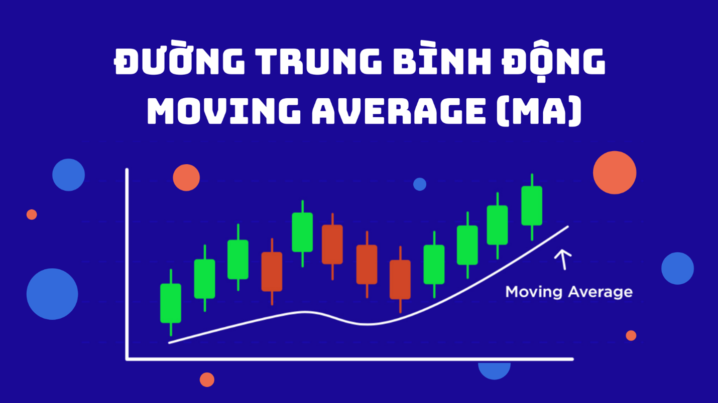 Đường Trung Bình Động Chứng Khoán