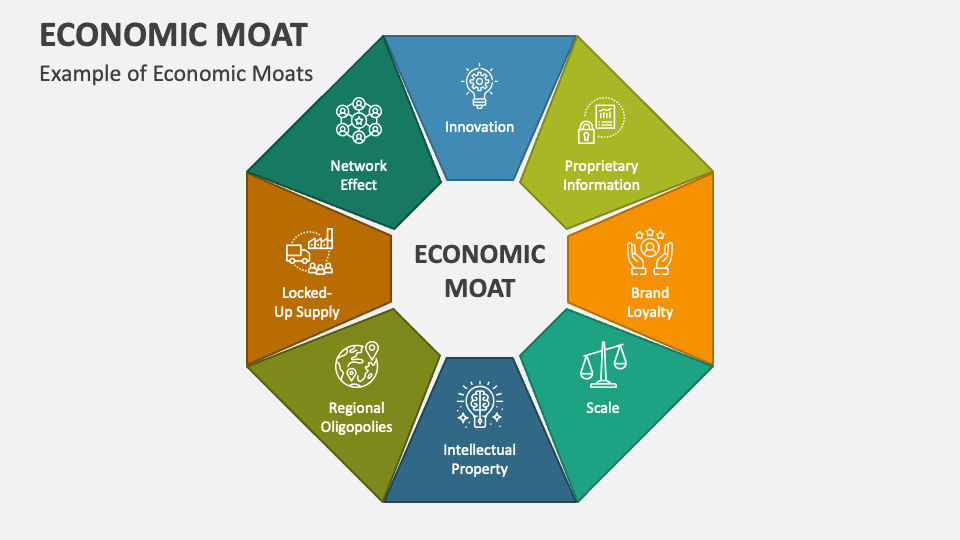 Economic Moat