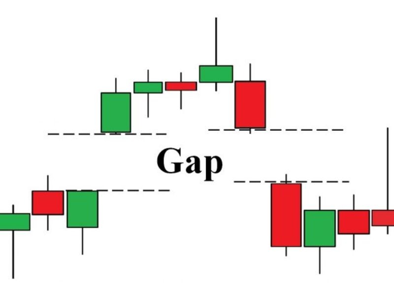Gap Là Gì