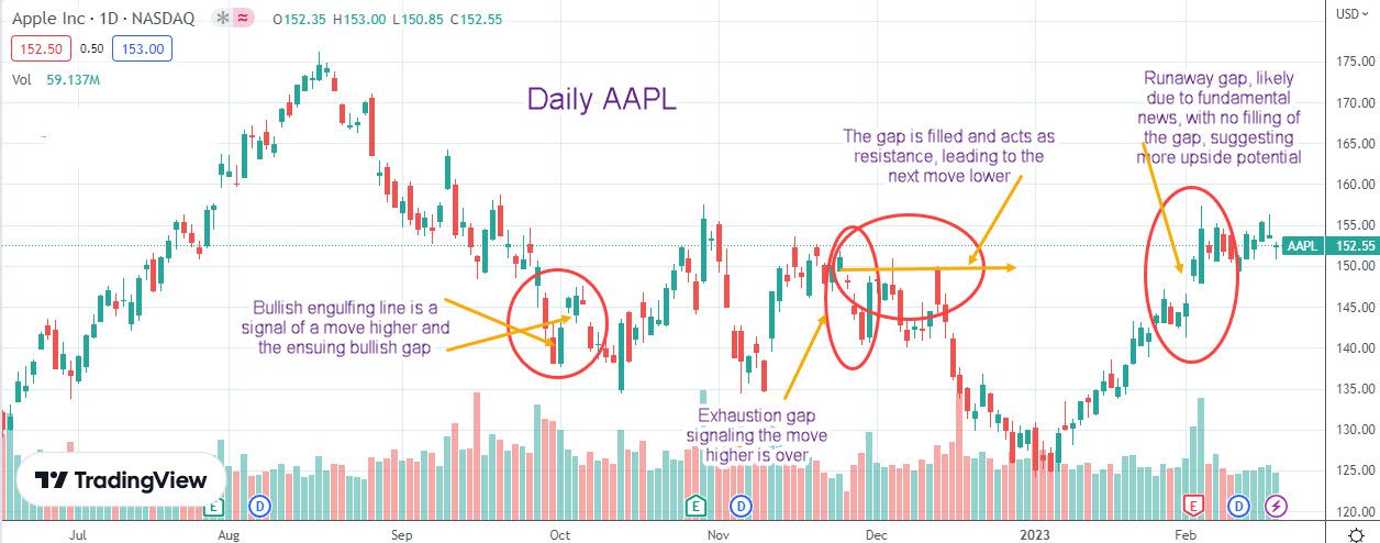 gap liquidity trade