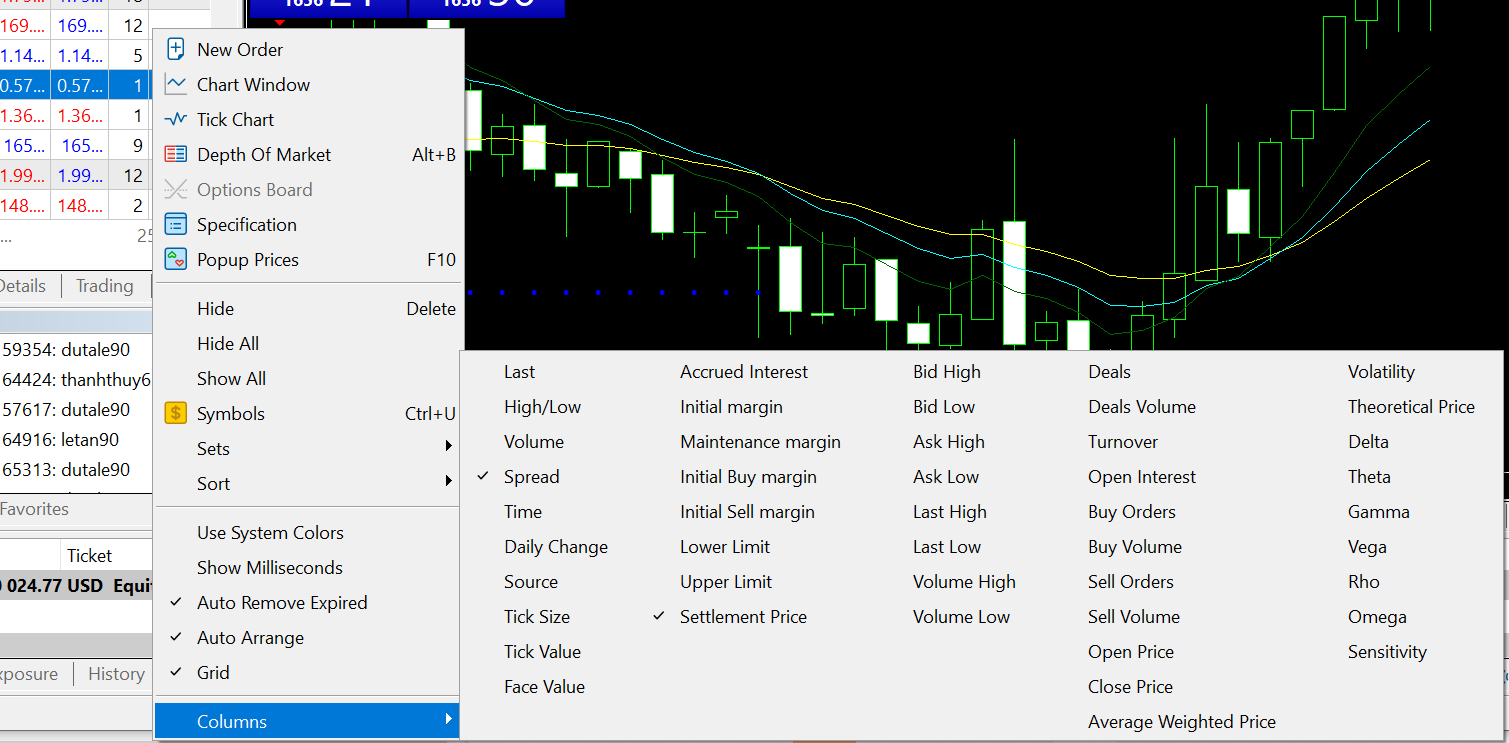 Bảng giá: Giá Bid, Giá Ask và Spread hiển thị ở đâu?