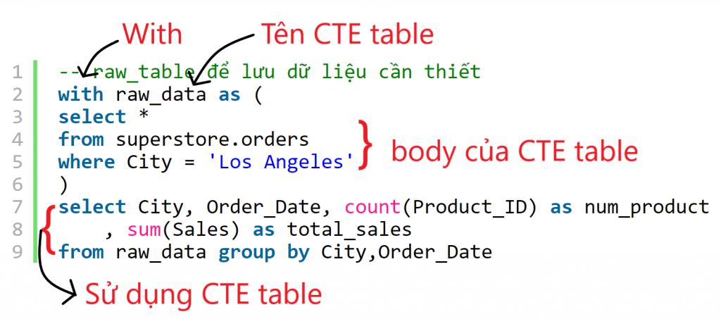 Giải Phẫu Cấu Trúc Truy Vấn: Từ SELECT Đến CTE