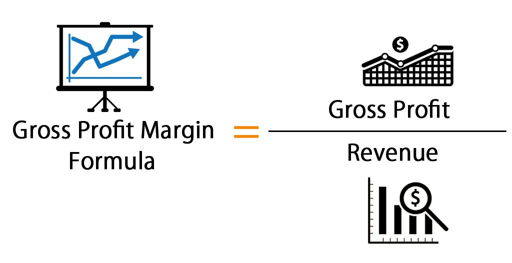 Gross Profit Margin