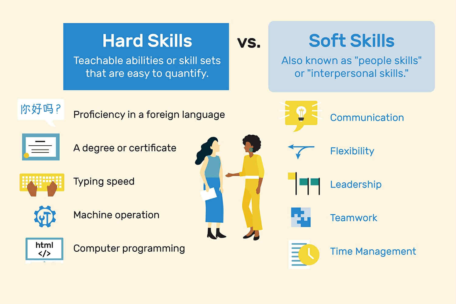 hard-skills vs soft-skills