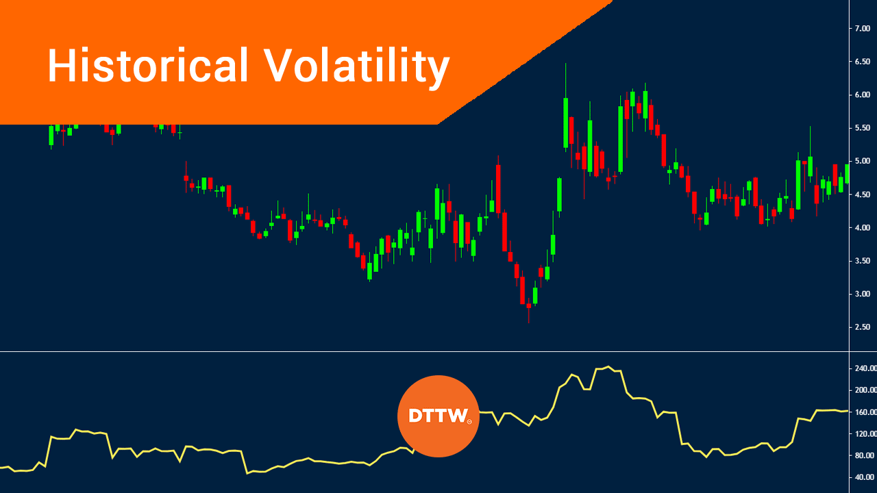 Historical Volatility - HV