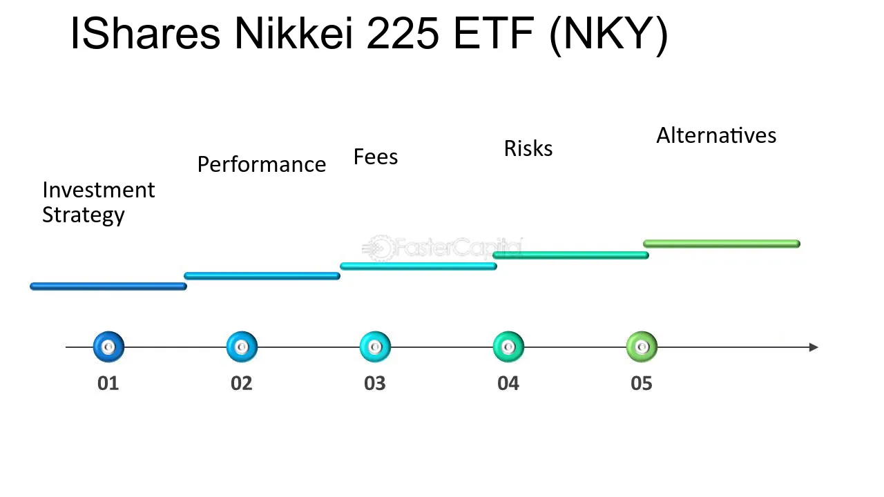 iShares Nikkei 225