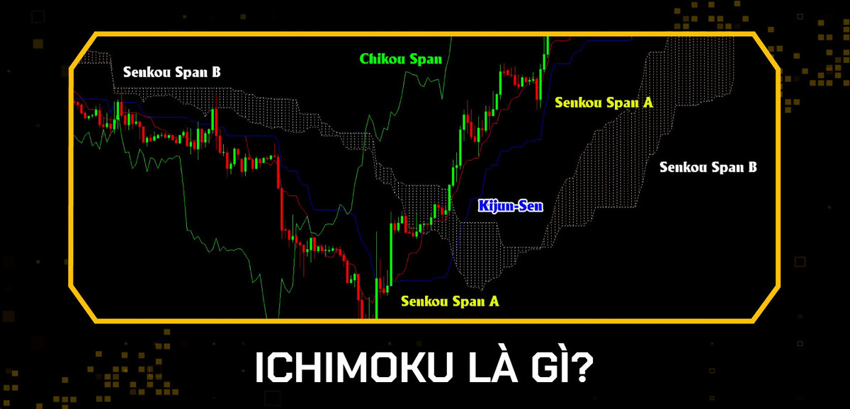 Ichimoku Là Gì? Toàn Tập Về Đám Mây “Thần Thánh” Giúp Trader Đọc Vị Thị Trường 1 Ichimoku Là Gì