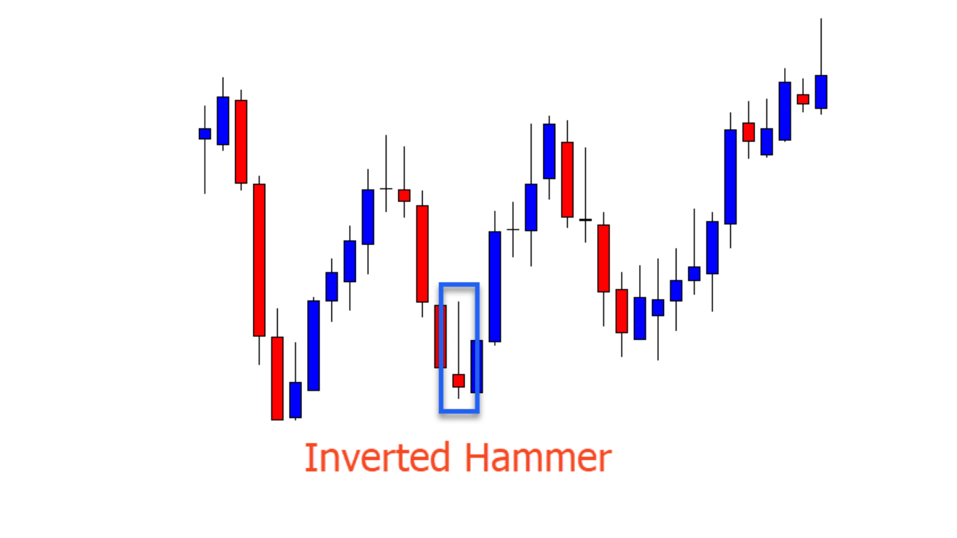 Inverted Hammer