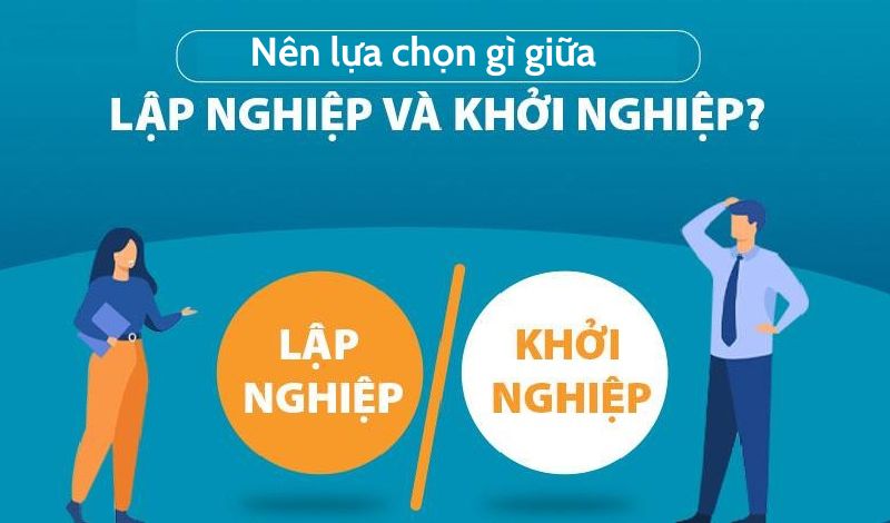 Lập thân lập nghiệp