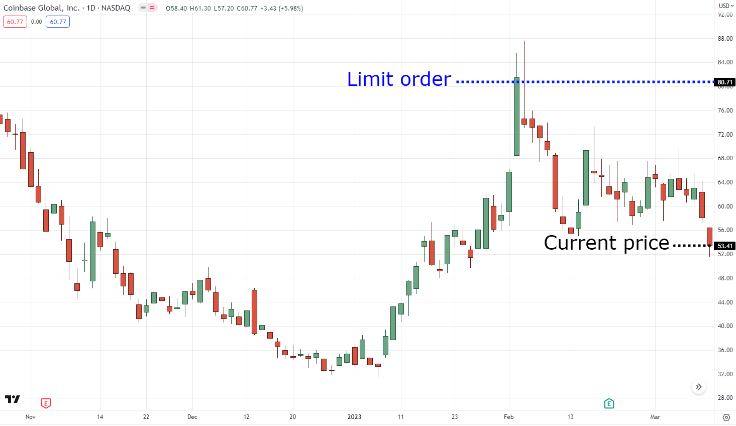 Bid Là Gì? Bật Mí Từ A-Z Về Giá Bid Và Nghệ Thuật Đọc Vị Tâm Lý Thị Trường 6 lệnh lo