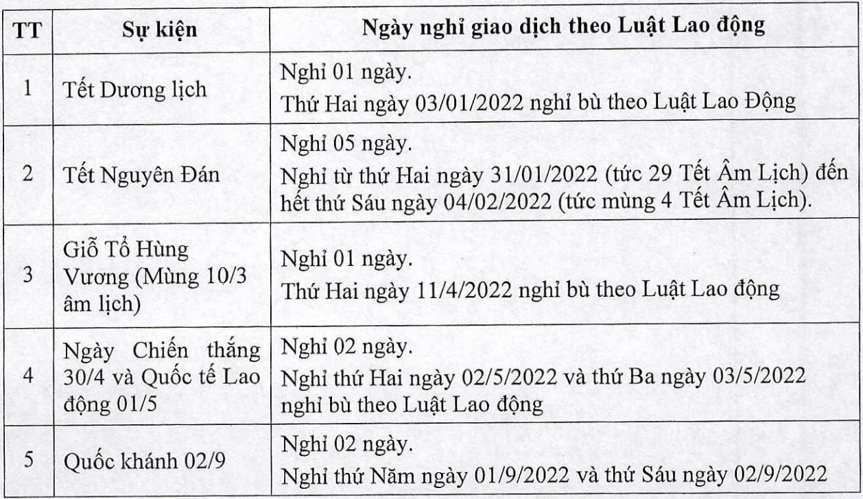 Thứ 7 Có Giao Dịch Chứng Khoán Không: Lịch Nghỉ, Thời Gian Giao Dịch và Quy Định Cụ Thể 9 Lịch nghỉ lễ Tết của thị trường chứng khoán