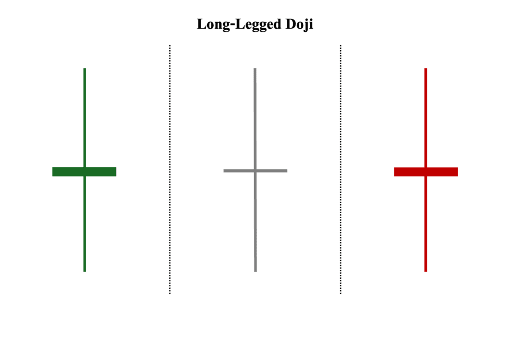 Long-Legged Doji