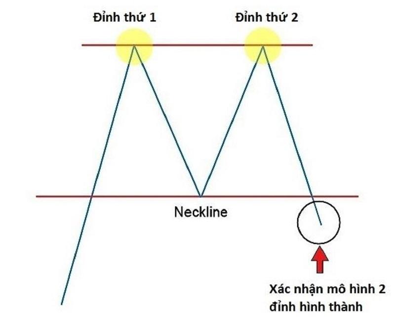 Mô Hình 2 Đỉnh