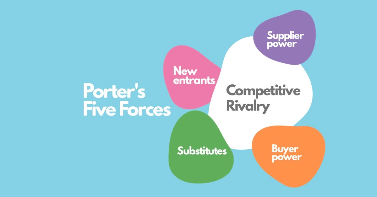 Mô hình 5 áp lực cạnh tranh