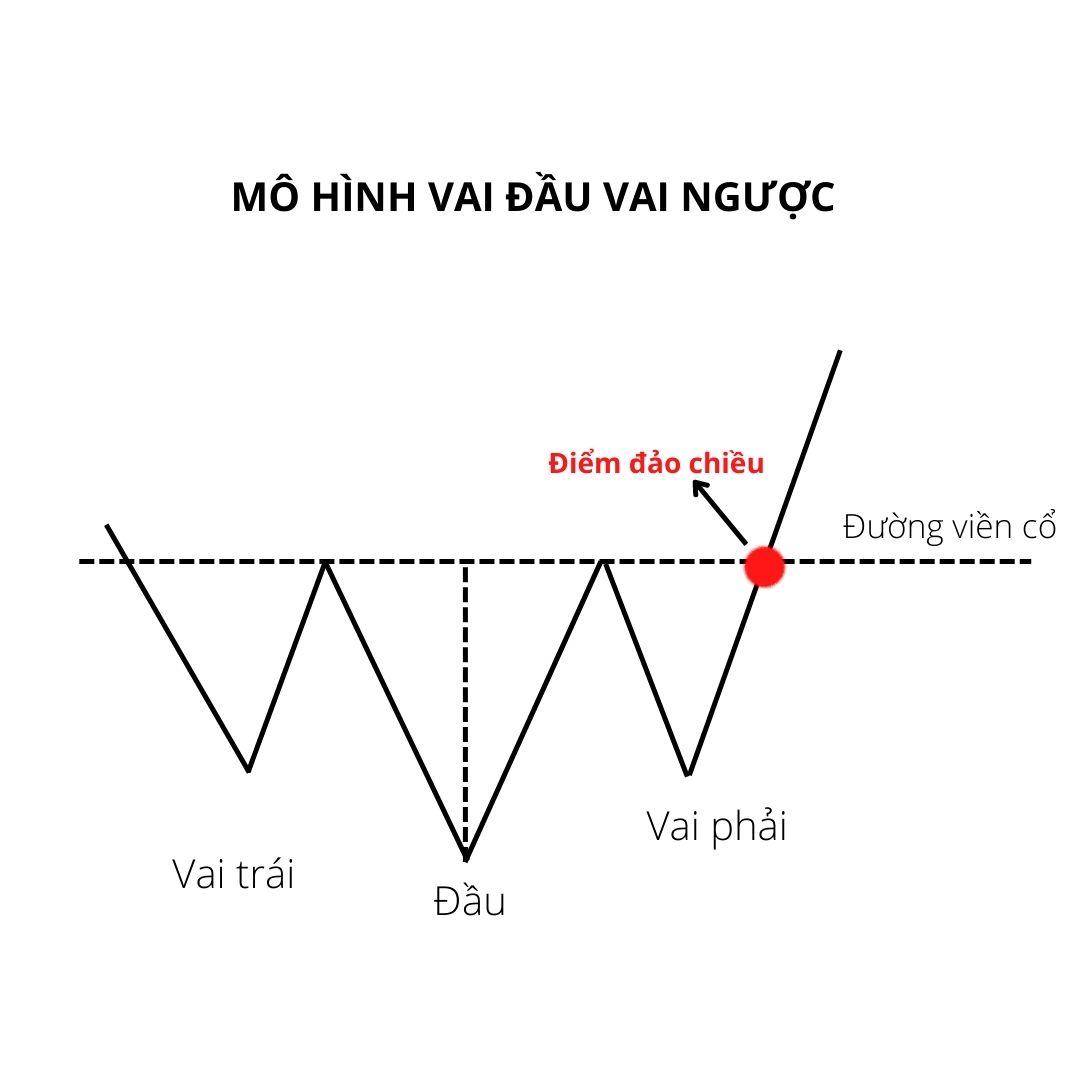 Vai Đầu Vai Ngược
