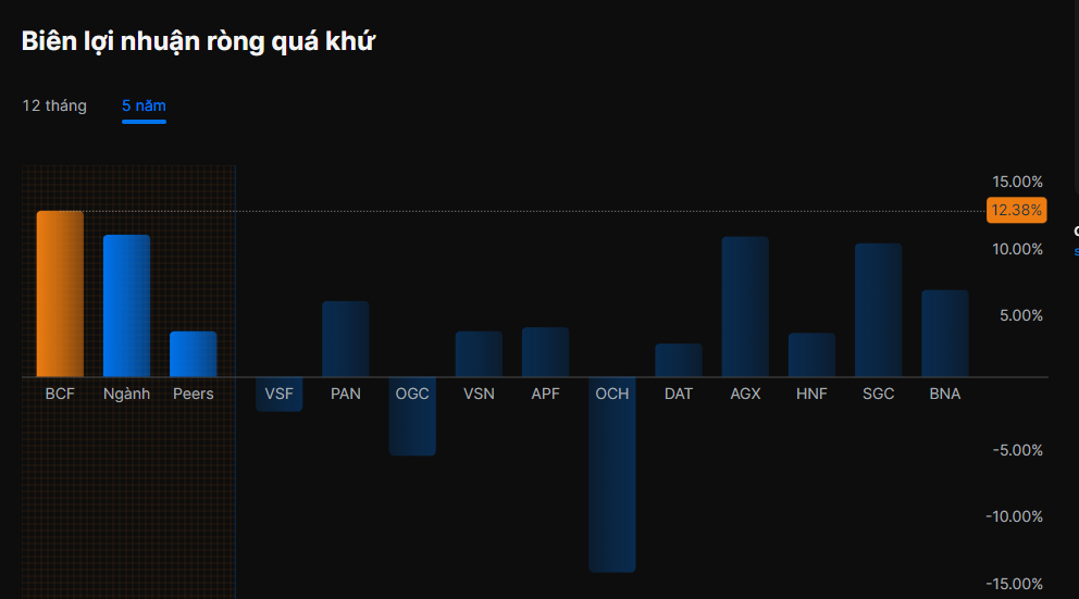 Biên Lợi Nhuận Ròng Là Gì? Bí Quyết Đọc Vị Sức Khỏe Doanh Nghiệp Năm 2025 22 Mua Cổ Phiếu Dựa Trên Biên Lợi Nhuận RòngMua Cổ Phiếu Dựa Trên Biên Lợi Nhuận Ròng