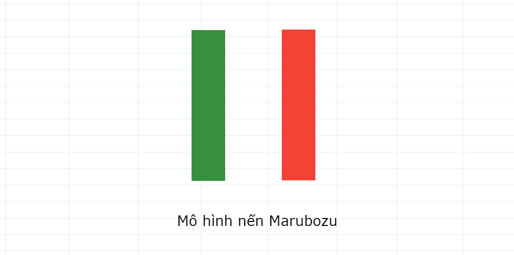 Nến Marubozu