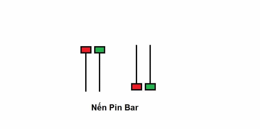Nến Pin Bar: Thông tin, Đặc điểm, Ý nghĩa và Cách giao dịch 1 Nến Pin Bar