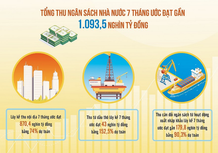 Nguồn Thu Ngân Sách 
