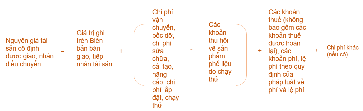 nguyên giá