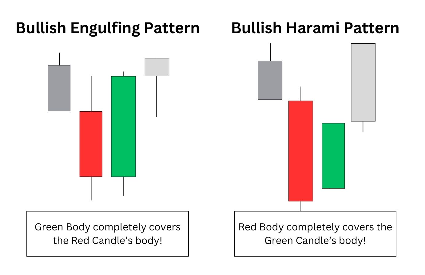 Nhóm Mô Hình Nến Đảo Chiều Bullish Phổ Biến