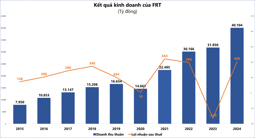 Phân Tích 2016–2020: Tái Cấu Trúc Và Sức Bật Kép