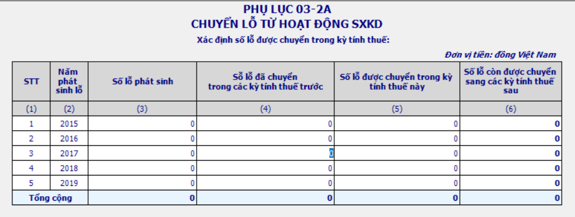 Phụ Lục Chuyển Lỗ