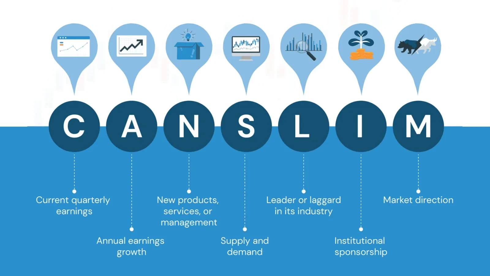 Phương Pháp Lọc Midcap Thực Chiến Bằng CANSLIM “Độ” Việt Hóa