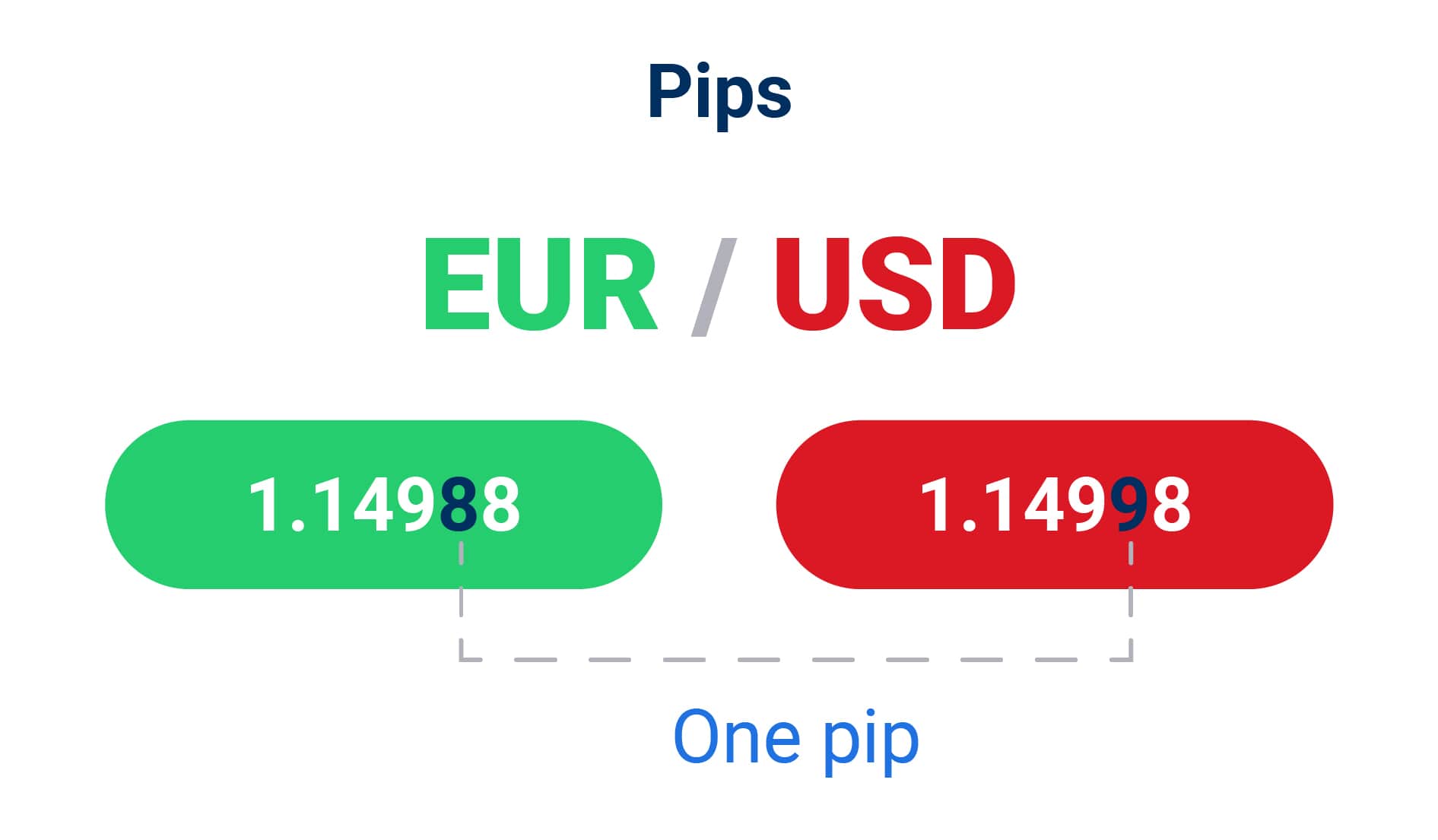 Pip Là Gì