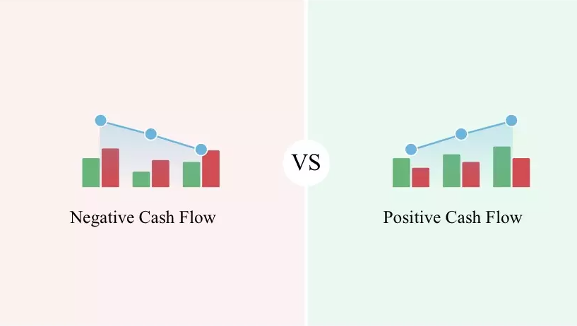 Positive & Negative Money Flow
