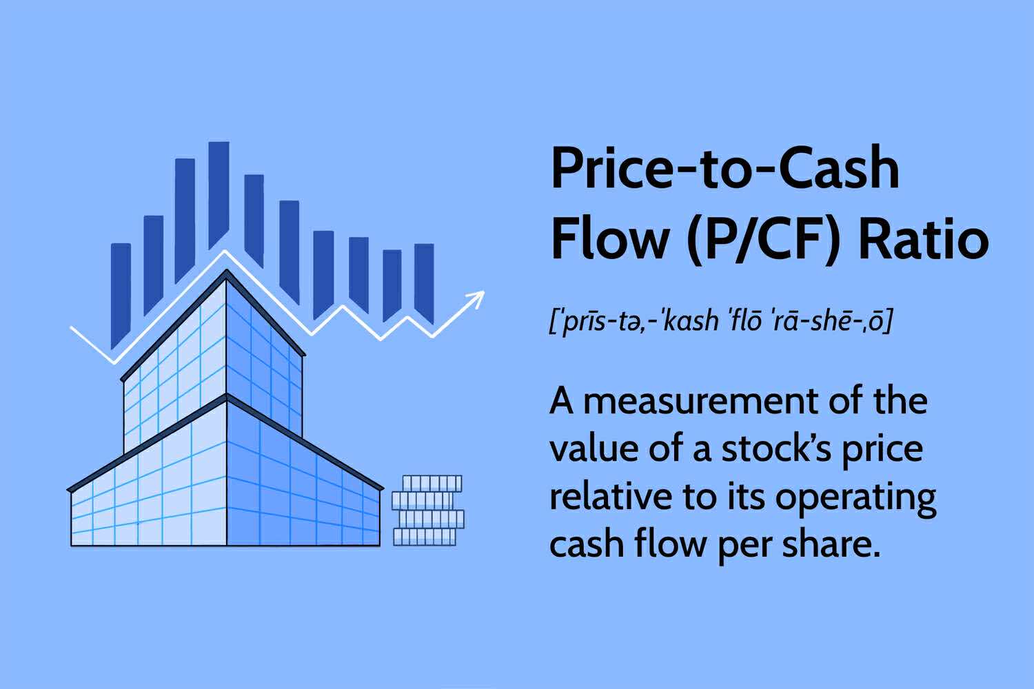 Price/Cash Flow