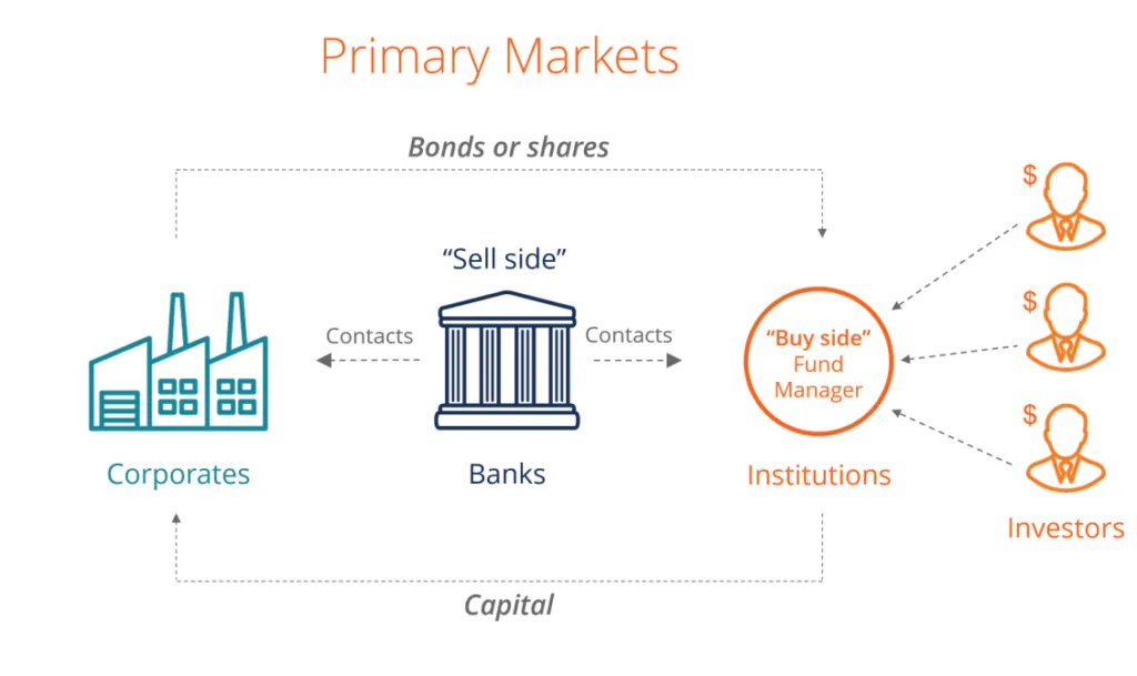 Primary Market