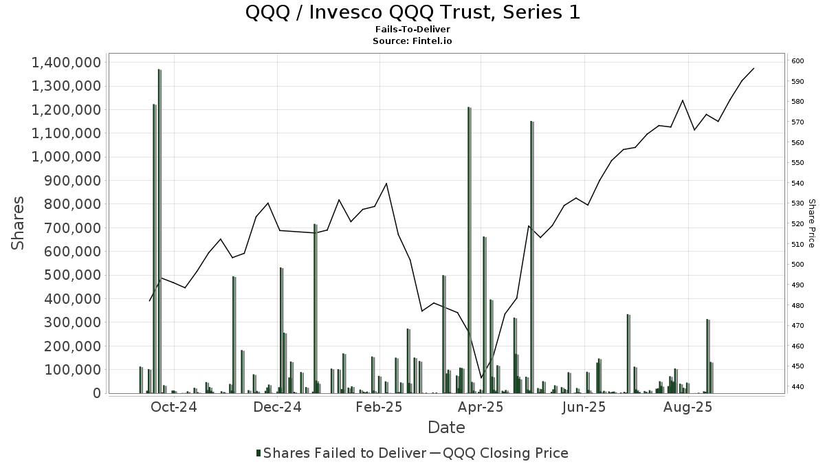 Index Nasdaq 100: Thông tin, Đặc điểm, Thành phần và Cách đầu tư 12 quỹ ETF QQQ