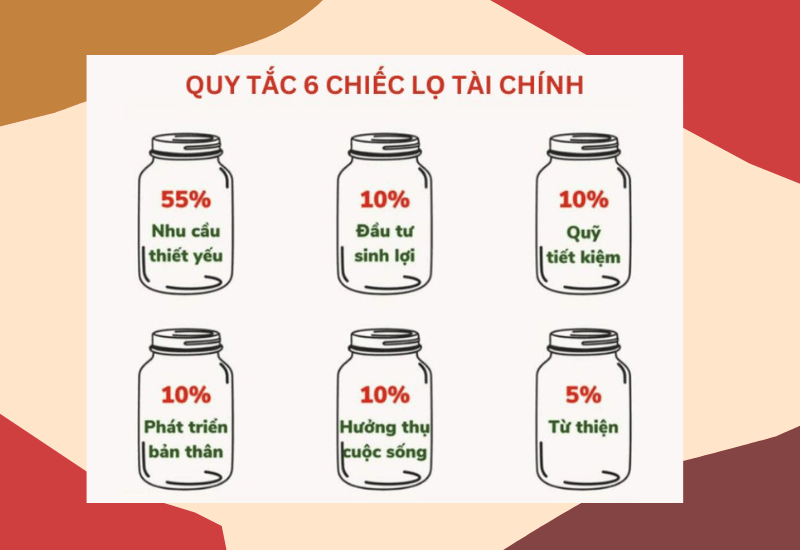 Quy Tắc 6 Chiếc Lọ Tài Chính