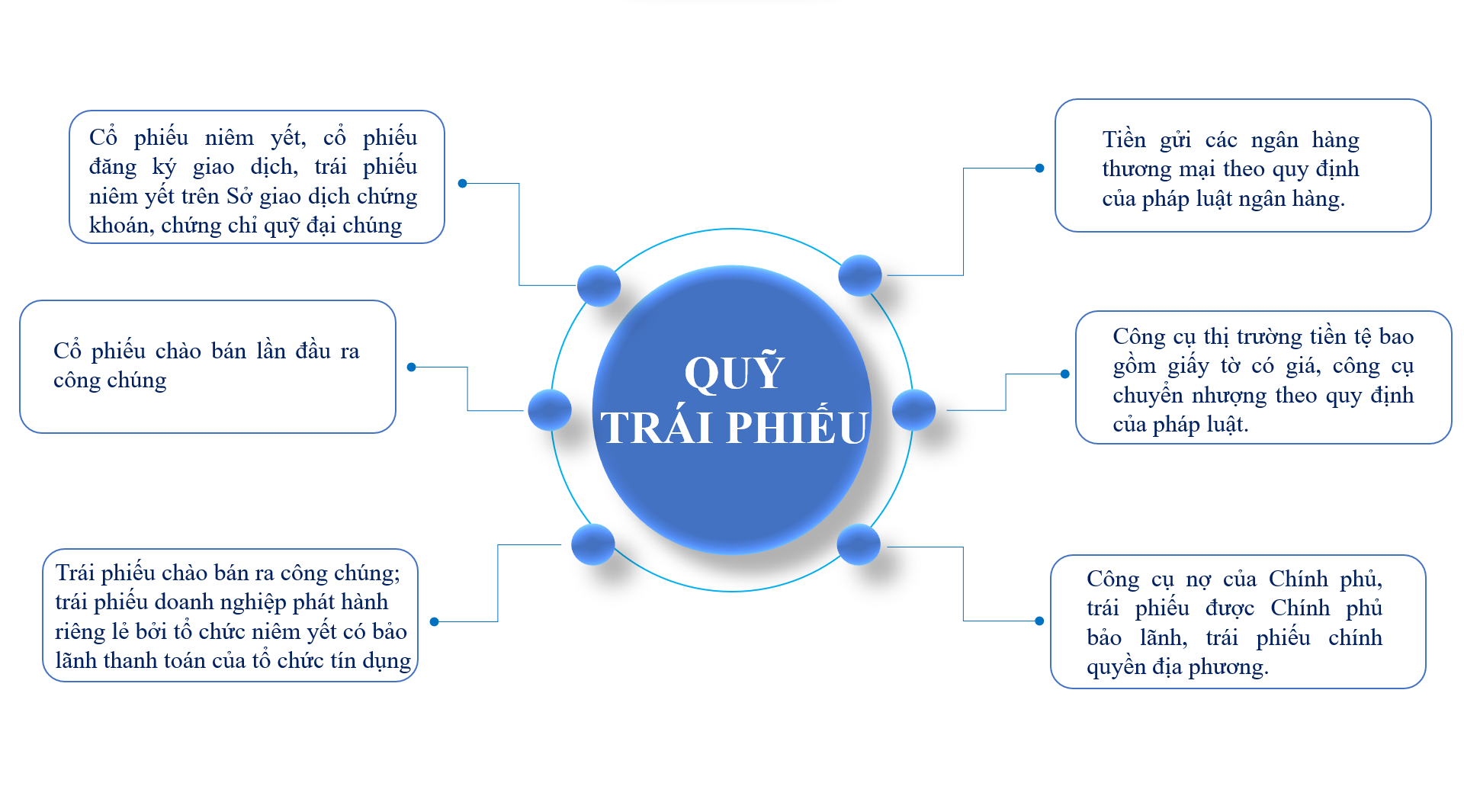 Quỹ trái phiếu