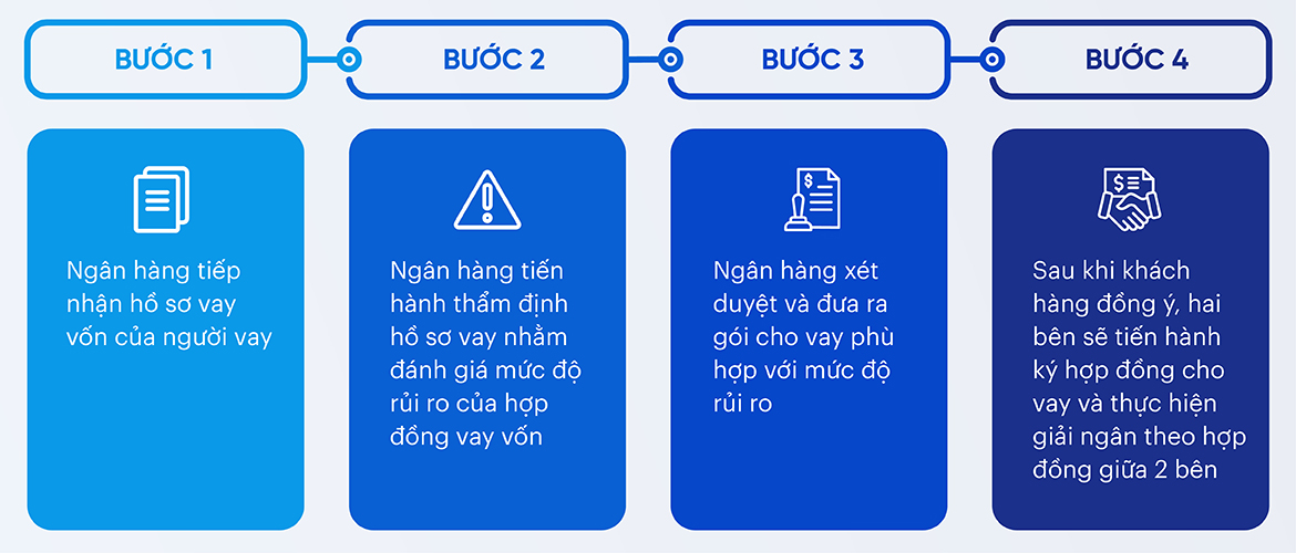 Quy Trình Thẩm Định Và Giải Ngân