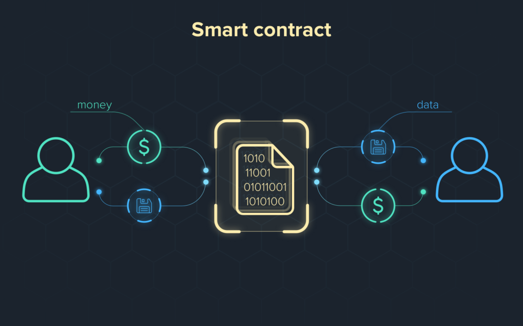 Smart Contract Là Gì