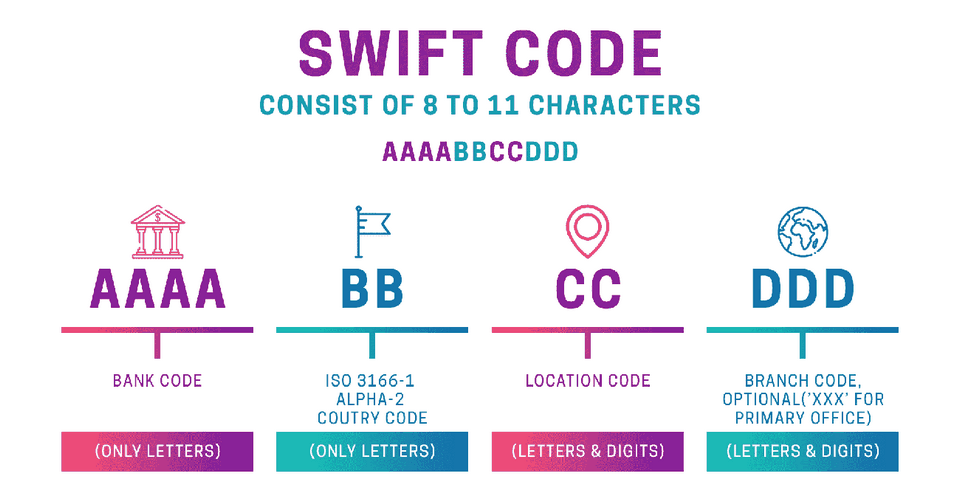 Swift Code