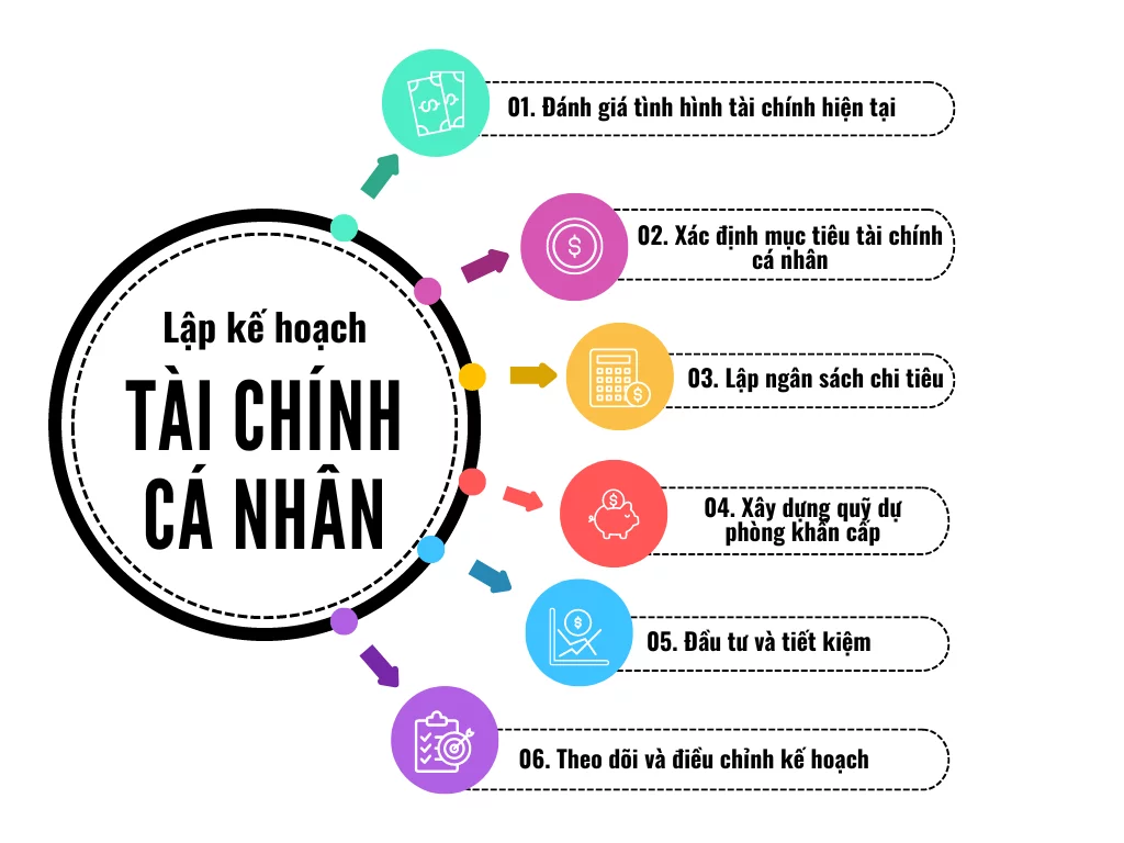 Tài Chính Cá Nhân