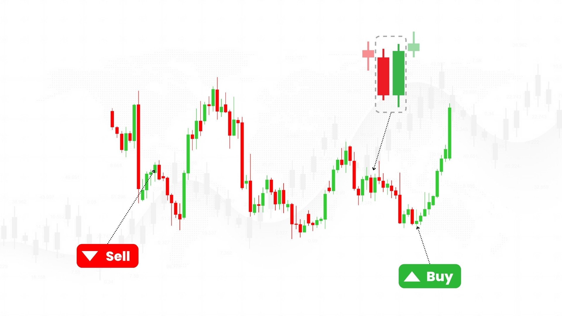 Technical Analysis
