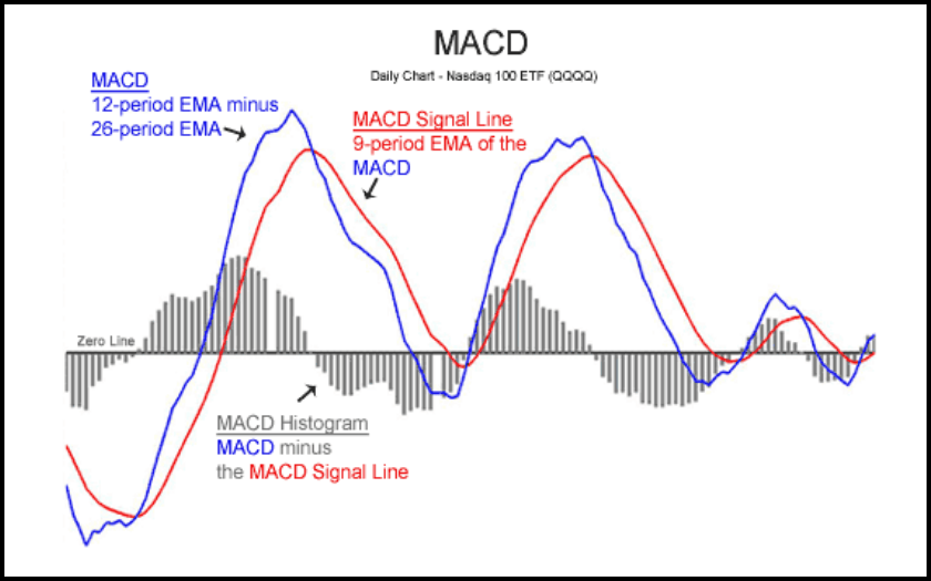Chỉ báo MACD: Thông tin, Cấu tạo, Công dụng và Cách sử dụng hiệu quả 5 Thông số MACD tiêu chuẩn