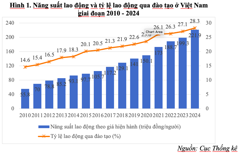 thực trạng tại việt nam
